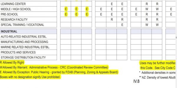 zoning t3o02.jpg